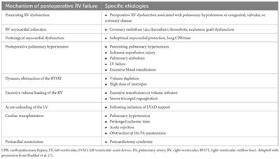 Supporting the “forgotten” ventricle: The evolution of percutaneous RVADs